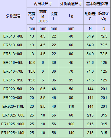 板式导轨ER参数图.png